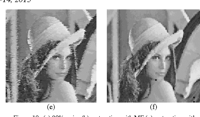 Figure 2 for Kriging Interpolation Filter to Reduce High Density Salt and Pepper Noise