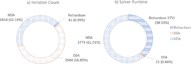 Figure 1 for Solver Recommendation For Transport Problems in Slabs Using Machine Learning