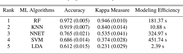 Figure 2 for Solver Recommendation For Transport Problems in Slabs Using Machine Learning