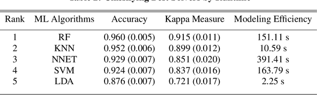 Figure 3 for Solver Recommendation For Transport Problems in Slabs Using Machine Learning