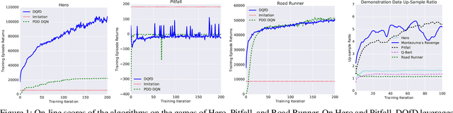 Figure 2 for Deep Q-learning from Demonstrations