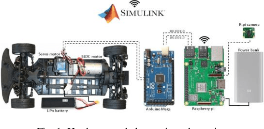 Figure 1 for Experimental Analysis of Trajectory Control Using Computer Vision and Artificial Intelligence for Autonomous Vehicles