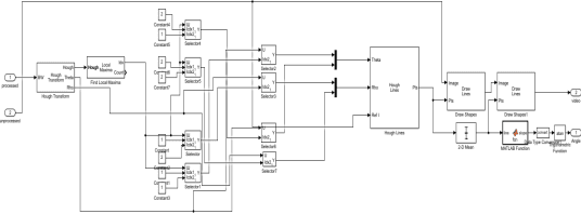 Figure 4 for Experimental Analysis of Trajectory Control Using Computer Vision and Artificial Intelligence for Autonomous Vehicles