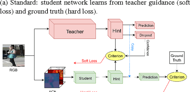 Figure 1 for In Teacher We Trust: Learning Compressed Models for Pedestrian Detection