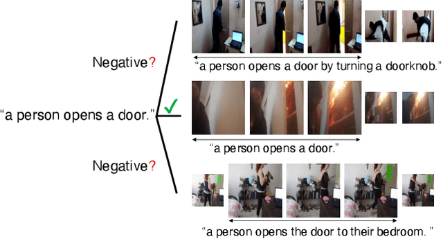 Figure 1 for Video Moment Retrieval with Text Query Considering Many-to-Many Correspondence Using Potentially Relevant Pair