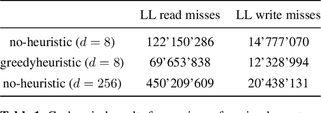 Figure 2 for Fast Single-Core K-Nearest Neighbor Graph Computation