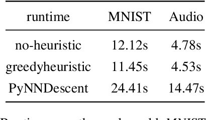 Figure 4 for Fast Single-Core K-Nearest Neighbor Graph Computation