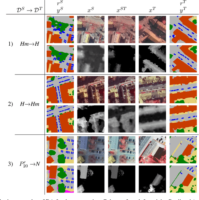 Figure 4 for Appearance Based Deep Domain Adaptation for the Classification of Aerial Images
