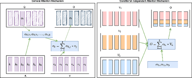 Figure 1 for Refining Automatic Speech Recognition System for older adults