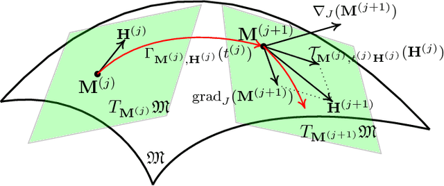 Figure 1 for Trace Quotient with Sparsity Priors for Learning Low Dimensional Image Representations