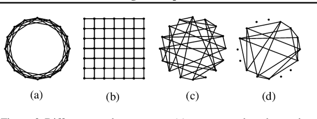 Figure 2 for Fast Learning of Graph Neural Networks with Guaranteed Generalizability: One-hidden-layer Case
