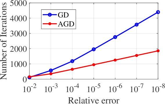 Figure 4 for Fast Learning of Graph Neural Networks with Guaranteed Generalizability: One-hidden-layer Case