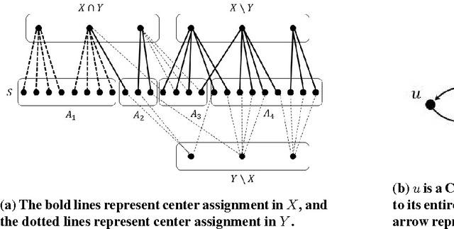 Figure 1 for Clustering under Local Stability: Bridging the Gap between Worst-Case and Beyond Worst-Case Analysis
