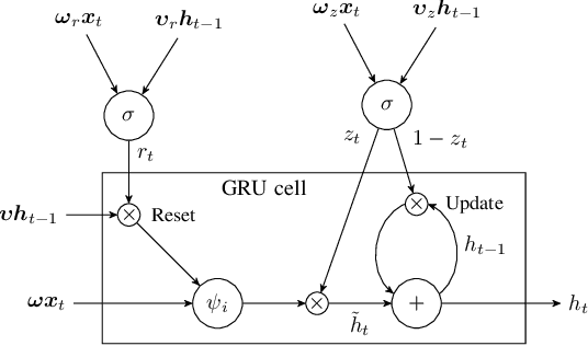 Figure 4 for A Bayesian Approach to Recurrence in Neural Networks
