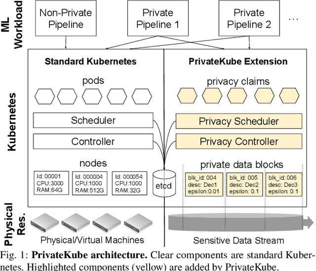 Figure 1 for Privacy Budget Scheduling