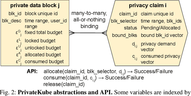 Figure 2 for Privacy Budget Scheduling