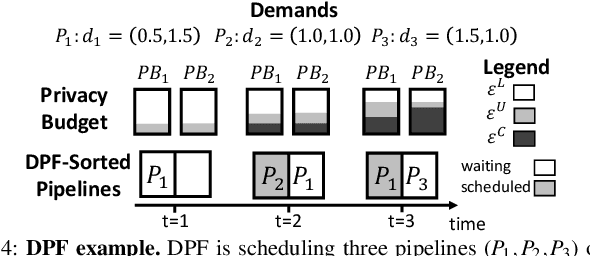 Figure 4 for Privacy Budget Scheduling
