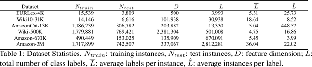 Figure 2 for GNN-XML: Graph Neural Networks for Extreme Multi-label Text Classification