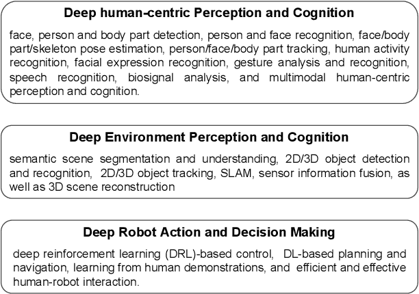Figure 2 for OpenDR: An Open Toolkit for Enabling High Performance, Low Footprint Deep Learning for Robotics
