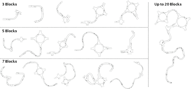 Figure 3 for Improving the Generalization of End-to-End Driving through Procedural Generation