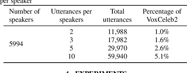 Figure 2 for Contrastive-mixup learning for improved speaker verification