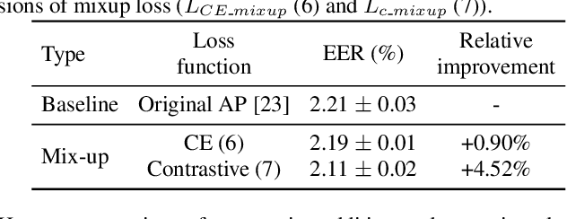 Figure 3 for Contrastive-mixup learning for improved speaker verification