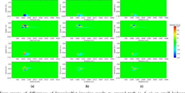 Figure 2 for Making Invisible Visible: Data-Driven Seismic Inversion with Physics-Informed Data Augmentation