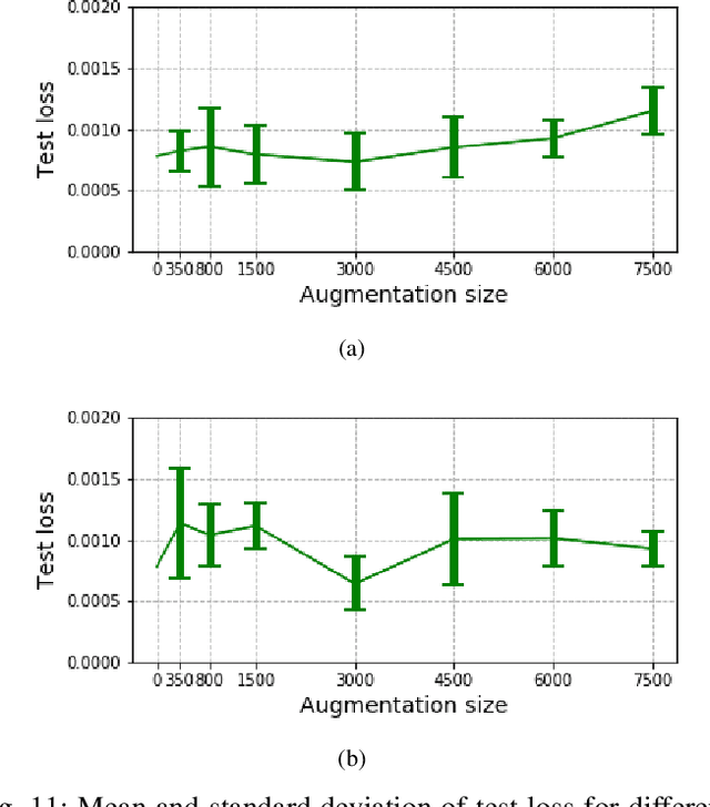 Figure 3 for Making Invisible Visible: Data-Driven Seismic Inversion with Physics-Informed Data Augmentation