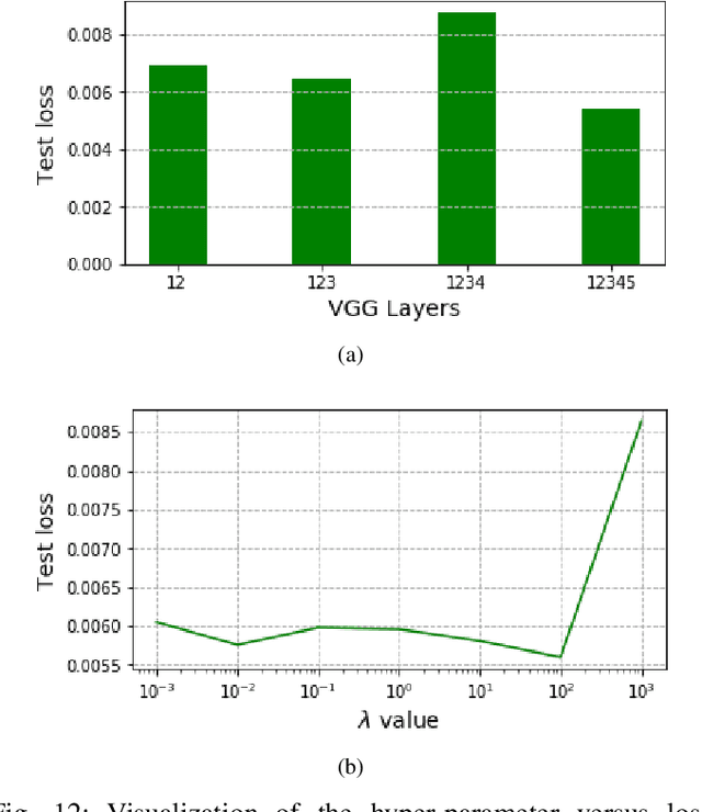 Figure 4 for Making Invisible Visible: Data-Driven Seismic Inversion with Physics-Informed Data Augmentation