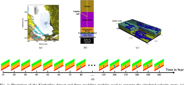 Figure 1 for Making Invisible Visible: Data-Driven Seismic Inversion with Physics-Informed Data Augmentation