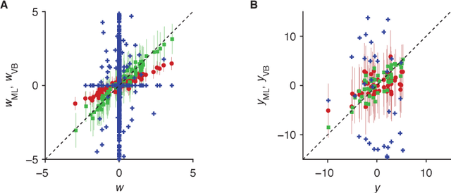 Figure 2 for Variational Bayesian inference for linear and logistic regression