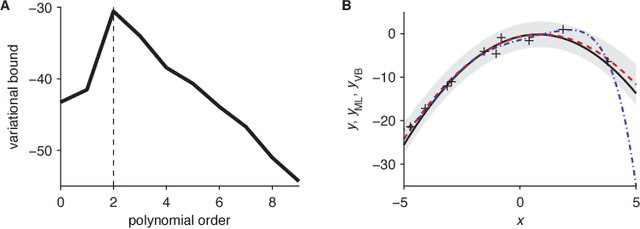 Figure 3 for Variational Bayesian inference for linear and logistic regression