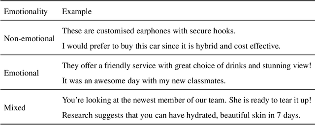 Figure 1 for Benchmarking Automatic Detection of Psycholinguistic Characteristics for Better Human-Computer Interaction