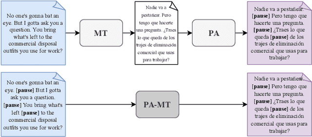 Figure 1 for Prosody-Aware Neural Machine Translation for Dubbing