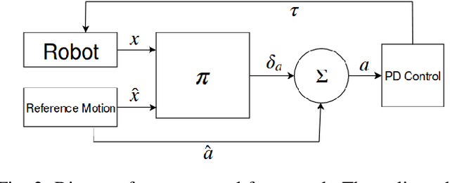 Figure 2 for Feedback Control For Cassie With Deep Reinforcement Learning