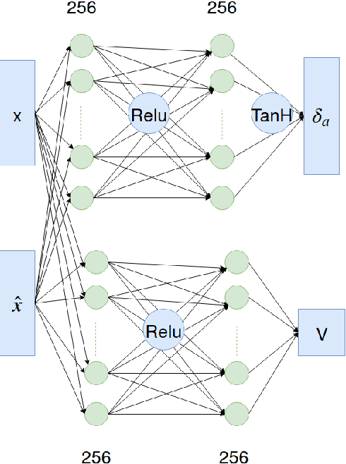 Figure 3 for Feedback Control For Cassie With Deep Reinforcement Learning