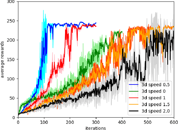 Figure 4 for Feedback Control For Cassie With Deep Reinforcement Learning