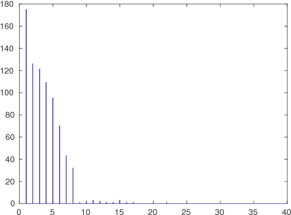 Figure 1 for Subspace Clustering of Very Sparse High-Dimensional Data
