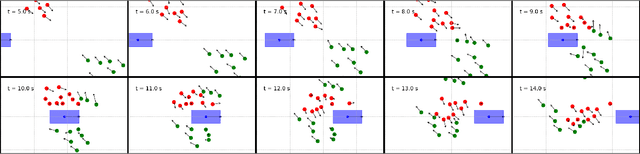 Figure 4 for Sub-Goal Social Force Model for Collective Pedestrian Motion Under Vehicle Influence