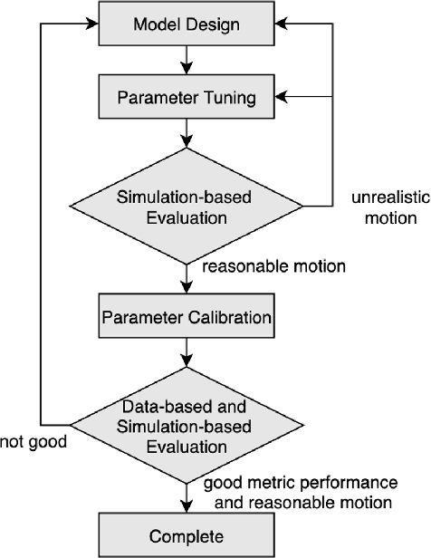Figure 1 for Sub-Goal Social Force Model for Collective Pedestrian Motion Under Vehicle Influence