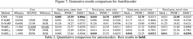 Figure 4 for Neural Articulated Radiance Field