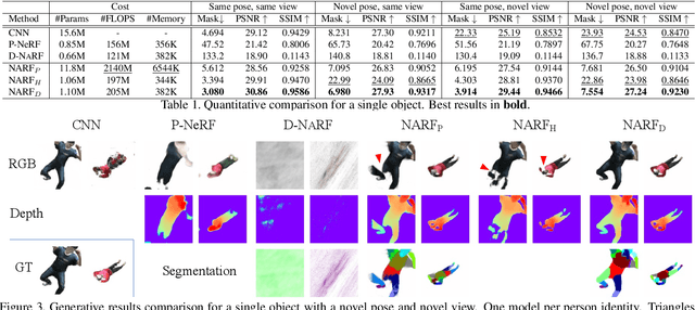 Figure 2 for Neural Articulated Radiance Field