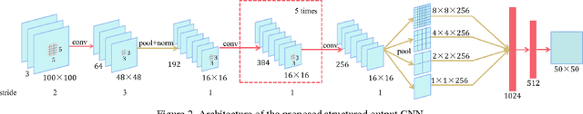 Figure 3 for Transferring Rich Feature Hierarchies for Robust Visual Tracking