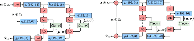 Figure 2 for Optical Flow and Mode Selection for Learning-based Video Coding