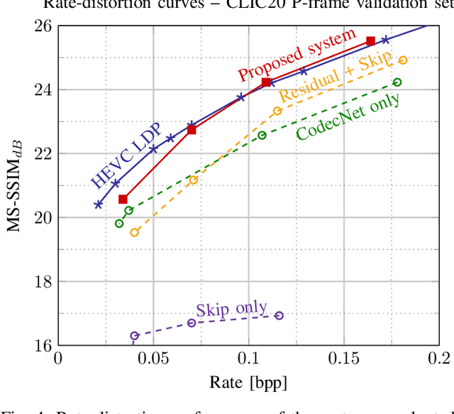 Figure 4 for Optical Flow and Mode Selection for Learning-based Video Coding