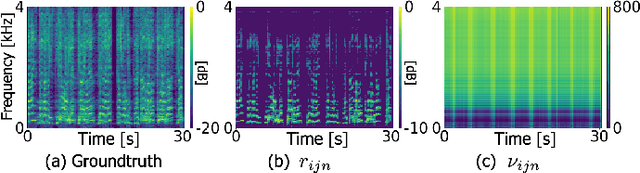 Figure 4 for Empirical Bayesian Independent Deeply Learned Matrix Analysis For Multichannel Audio Source Separation