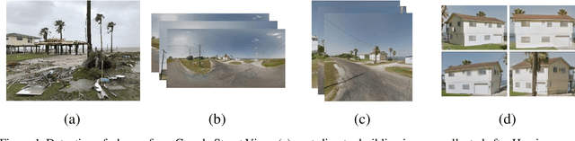 Figure 1 for Automated Detection of Pre-Disaster Building Images from Google Street View
