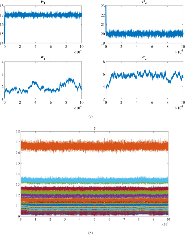 Figure 4 for An unsupervised bayesian approach for the joint reconstruction and classification of cutaneous reflectance confocal microscopy images