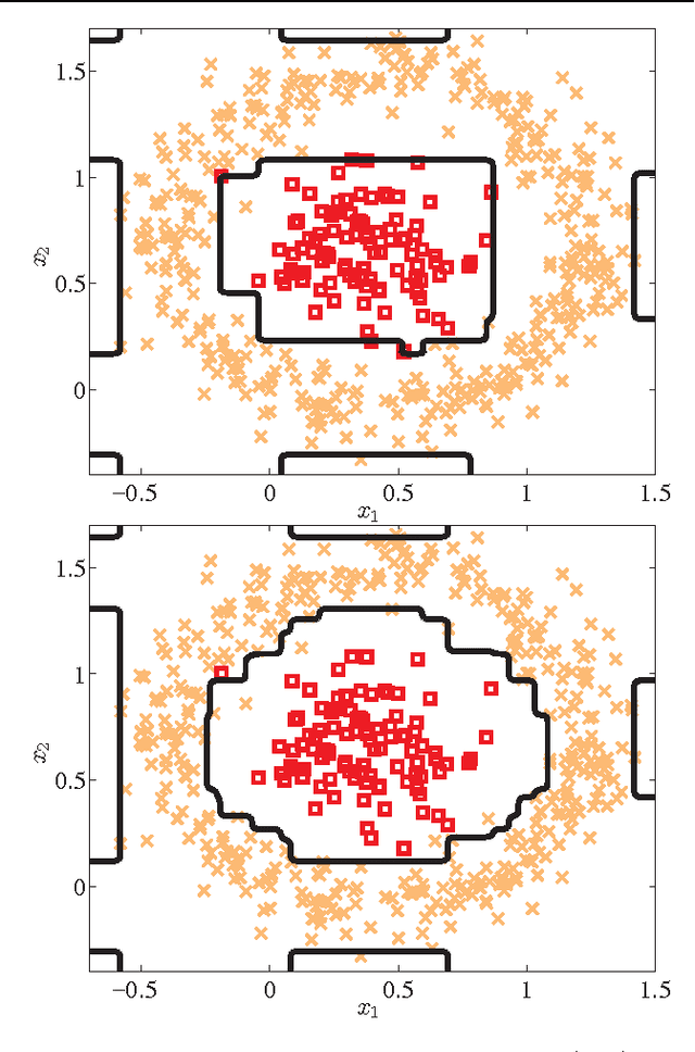 Figure 3 for Training Effective Node Classifiers for Cascade Classification