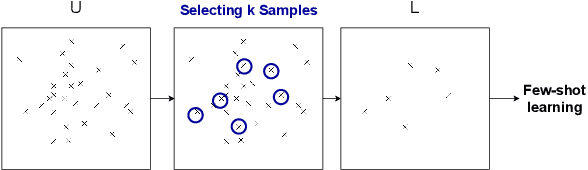 Figure 1 for On Training Instance Selection for Few-Shot Neural Text Generation